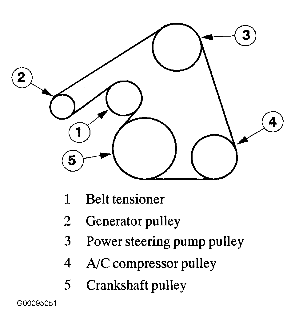 Mercruiser 5.7 Belt Diagram