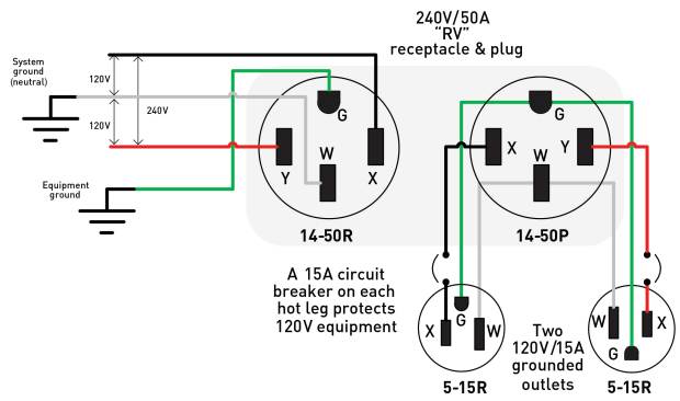 Nema 6-50R Wiring Diagram from schematron.org