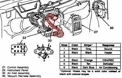 1996 S10 Headlight Wiring Diagram / 1996 Chevy S10 Stepside Wiring