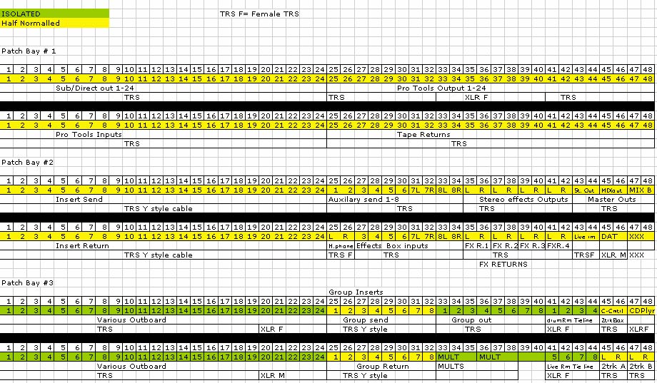 Patchbay Diagram