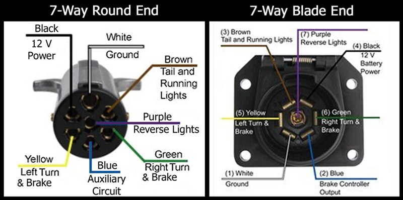 6 Way Round Plug Trailer Wiring Diagram from schematron.org