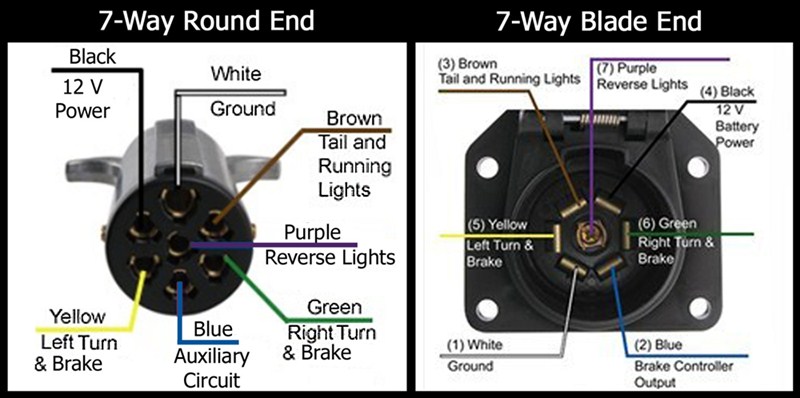 Pollak Trailer Wiring Diagram from schematron.org