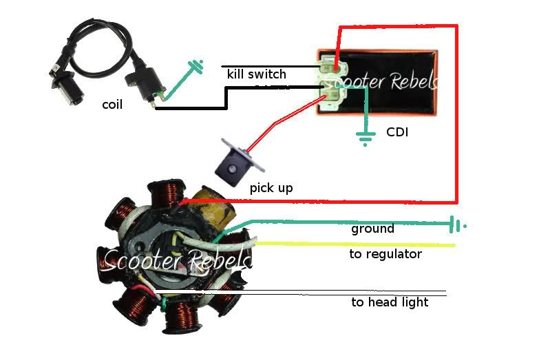 Rocket Scooter Stator Wiring Diagram