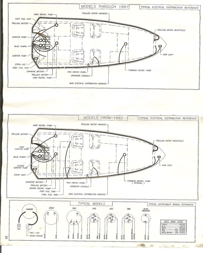 35 Skeeter Bass Boat Wiring Diagram