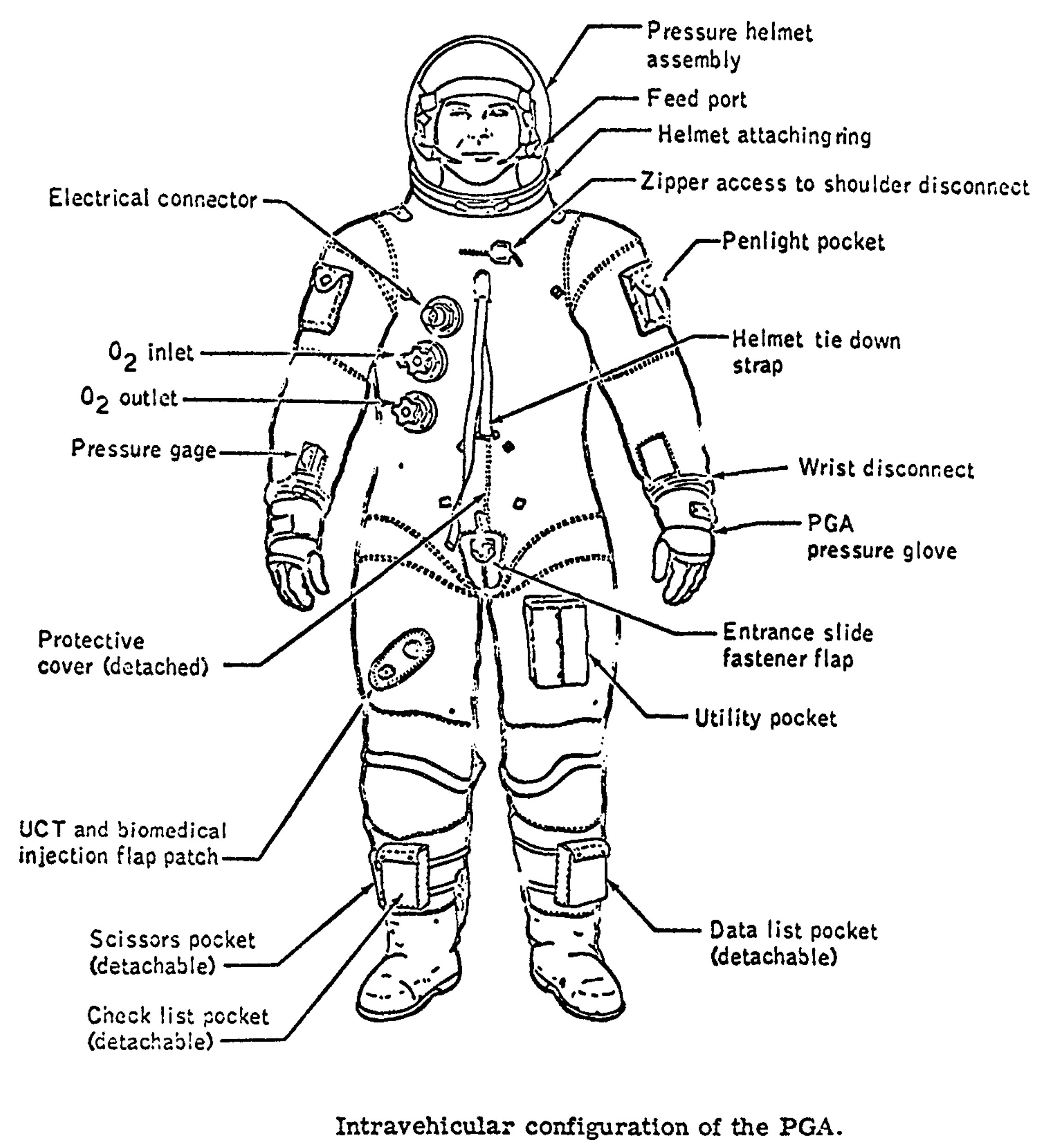 Spacesuit Diagram
