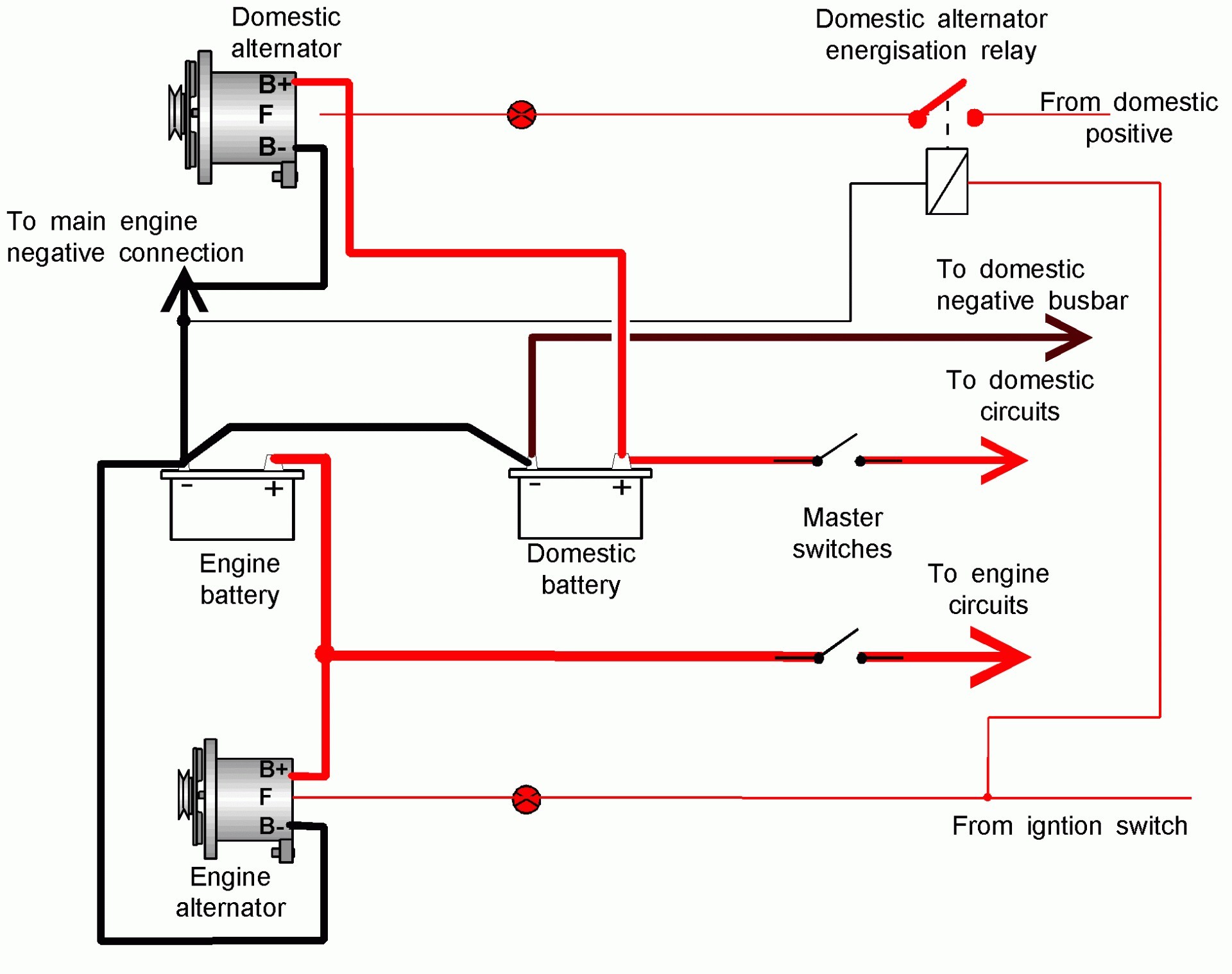 Starter Motor Wiring Diagram With Relay from schematron.org
