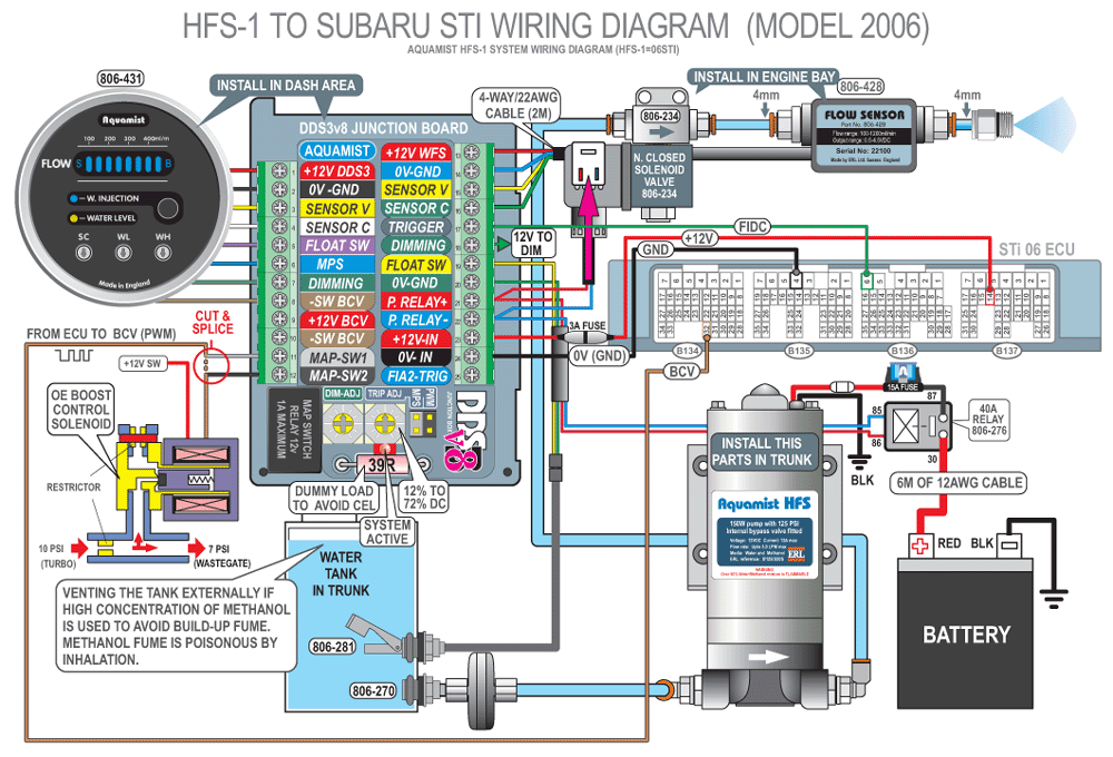Sti Series 2000 Wiring Diagram