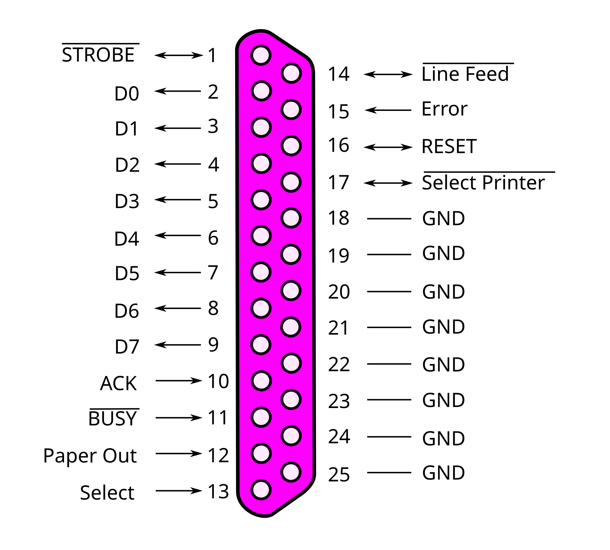 T1 Crossover Cable Pinout Diagram