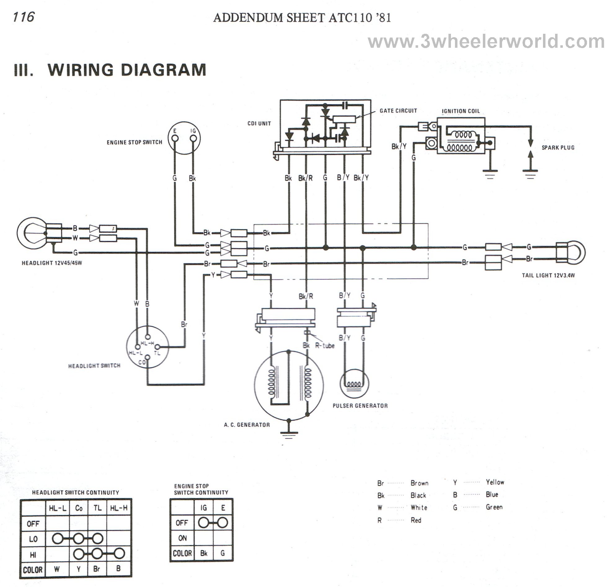 Chinese 125Cc Atv Wiring Diagram from schematron.org