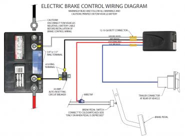 Wiring Diagram For Trailer Brake Controller / Wiring Diagram For A
