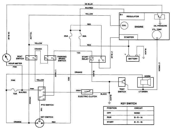 Toro Z Master Wiring Diagram from schematron.org