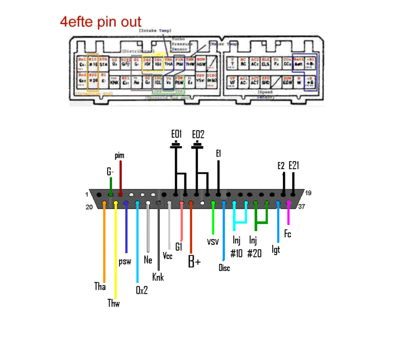 Toyota Starlet Ep91 Wiring Diagram