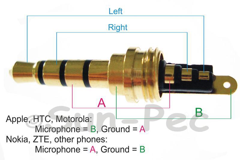 3.5 Mm Jack Wiring Diagram : Usb To 3 5mm Headphone Jack Wiring Diagram
