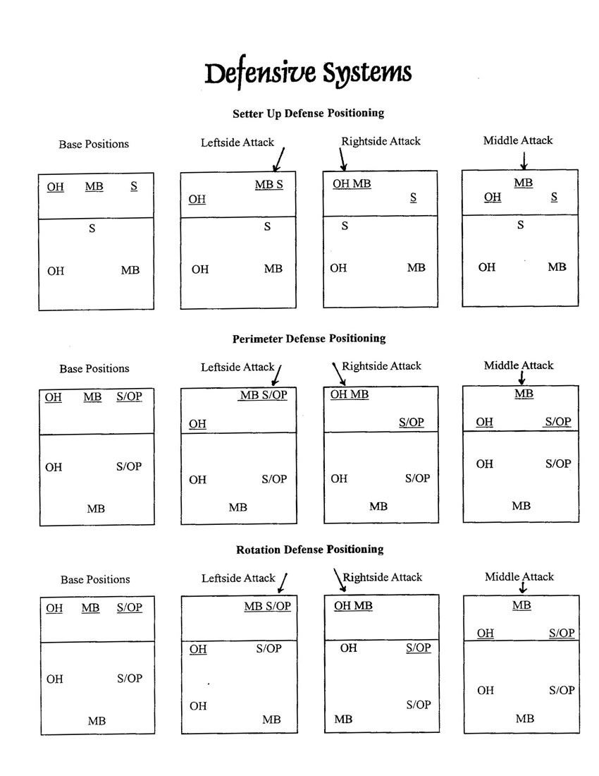 Volleyball Rotations 5 1 Diagrams