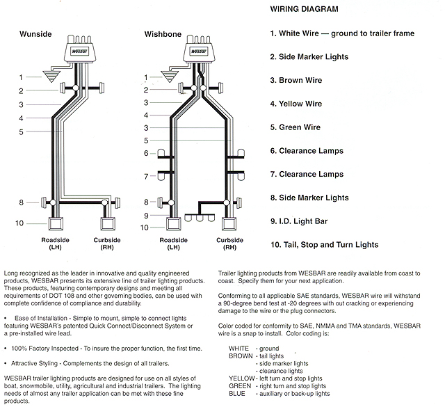 Trailer Light Wire Diagram / Trailer Wiring Diagrams | etrailer.com - Before you tow any trailer
