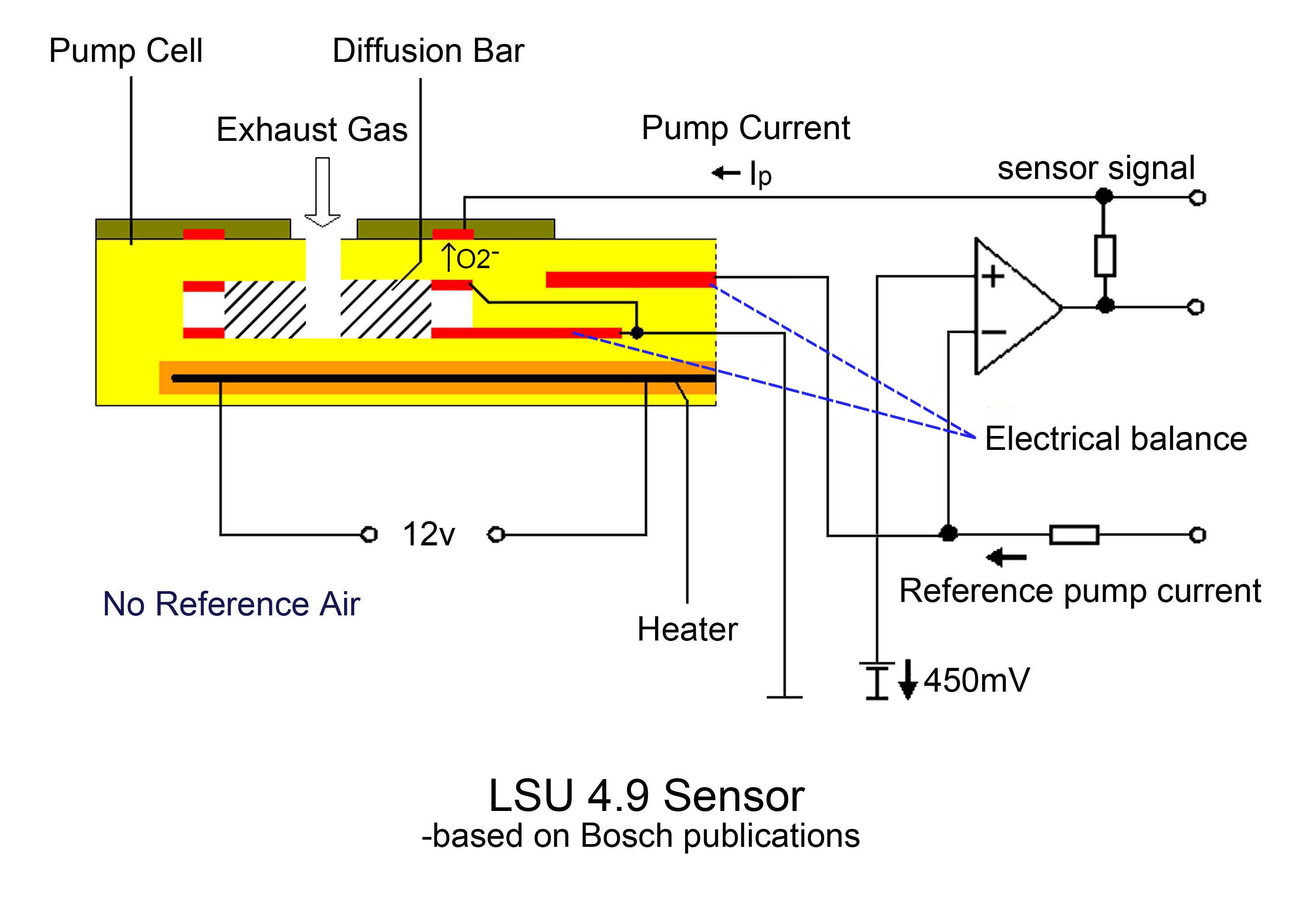 Wideband O2 Sensor Wiring Diagram