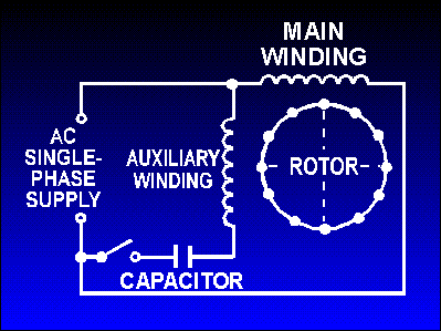 Capacitor Start Motors Diagram Explanation Of How A