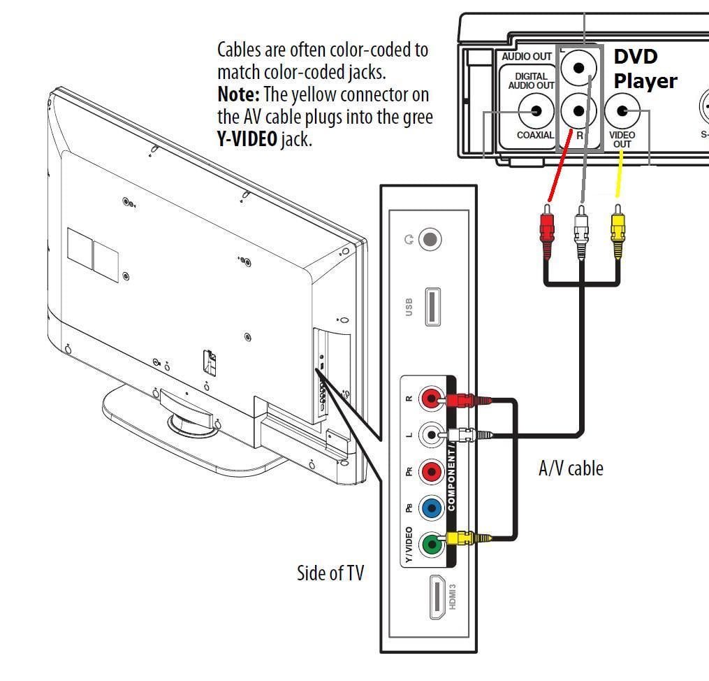 Wiring Diagram Connection For Vizio Tv To Dvd Player