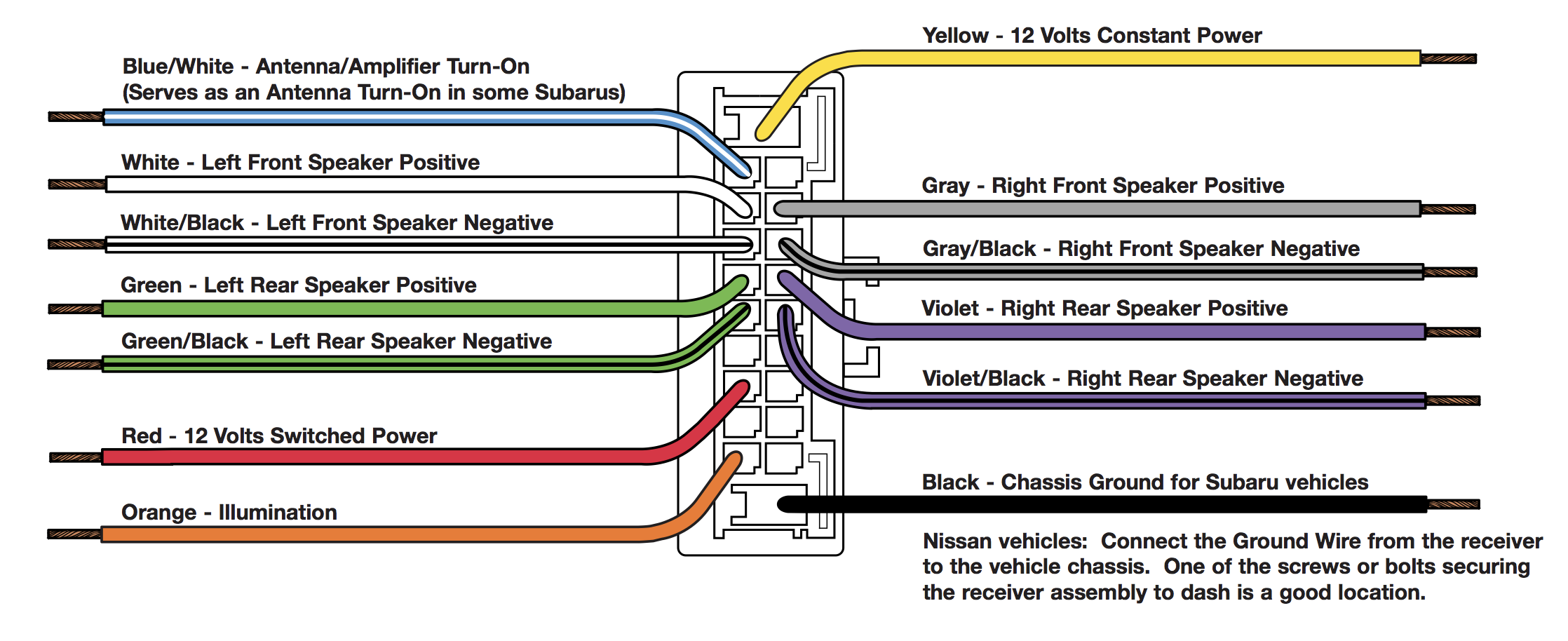 Diagram 2013 Subaru Wrx Radio Wiring Diagram Full Version Hd Quality Wiring Diagram Diagram36atik Ritmicavco It