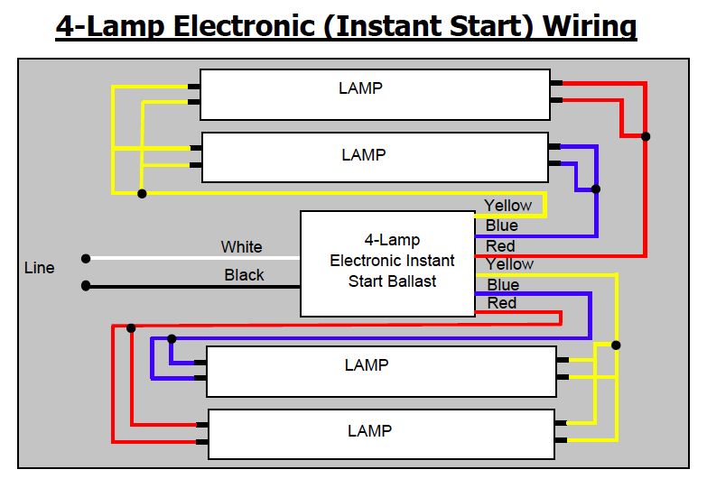 Wiring A Ballast Fluorescent Diagram from schematron.org