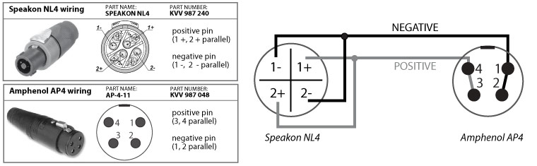 Wiring Diagram For A Speakon To 1/4 Inch