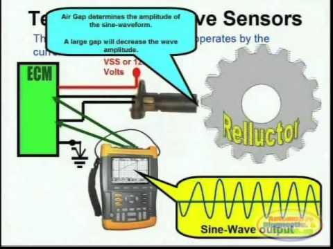 77 Crank Sensor Wiring Diagram - vascovilarinho