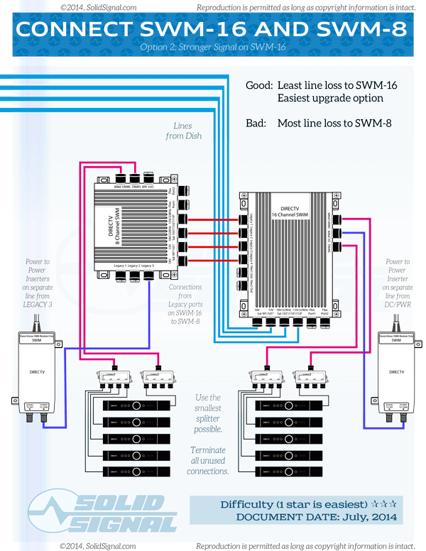 Wiring Diagram For Directv Whole Home Dvr