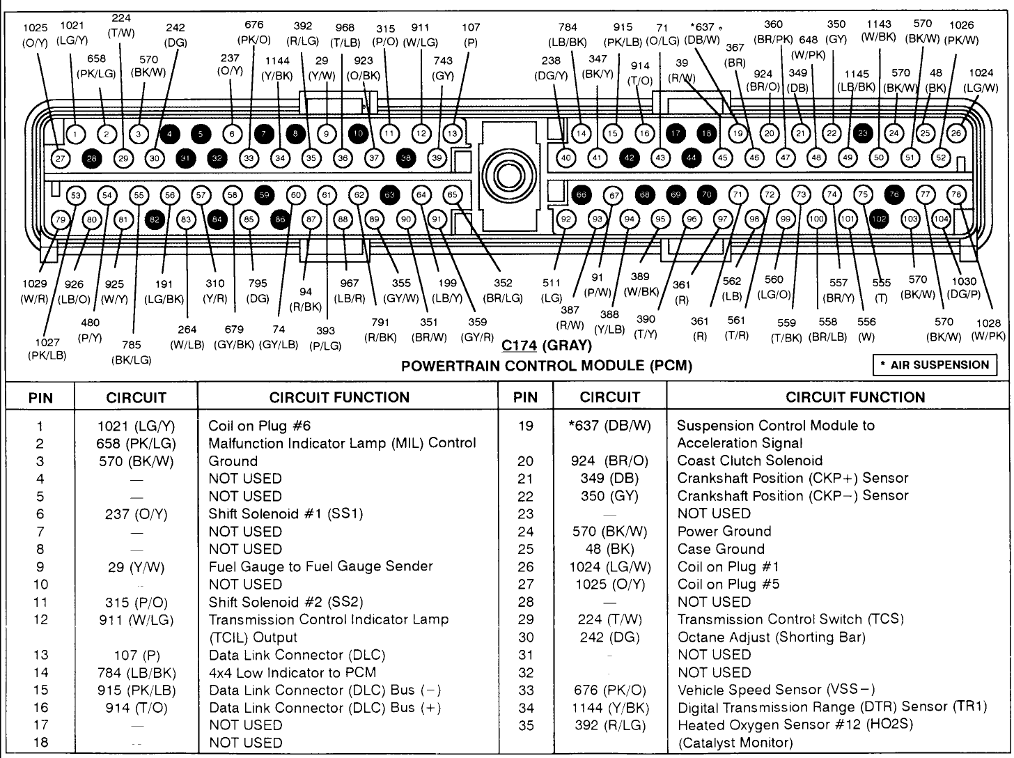Wiring Diagram Pcm 252a Ford 6 0