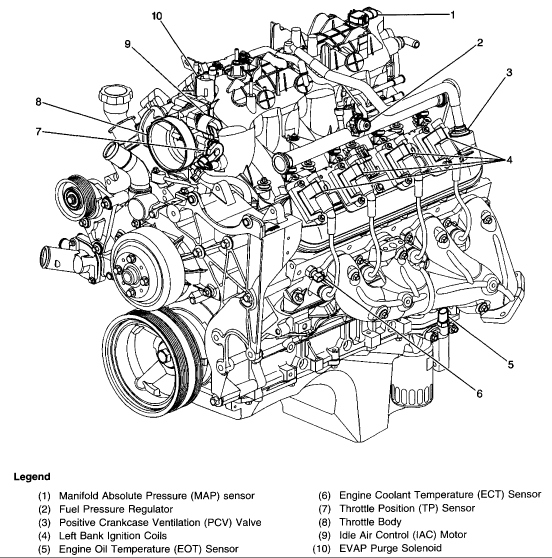 00 chevy s10 4.3l distributor cap wiring diagram