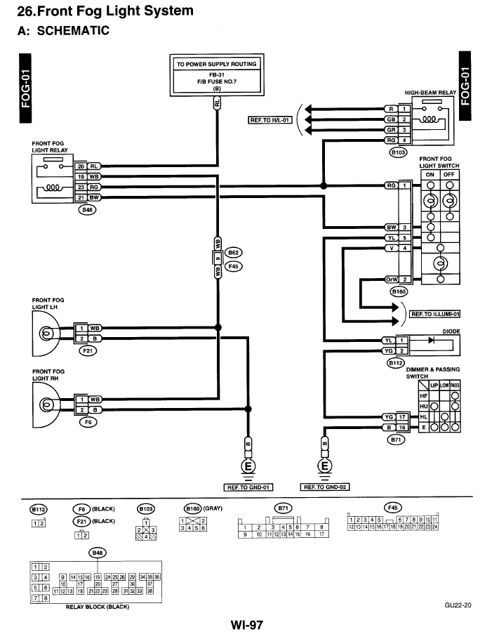 02 Jdm Wrx Wiring Diagram - Wiring Diagram Pictures