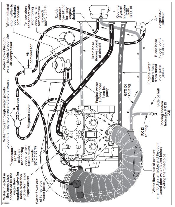 02 seadoo gtx di fuel pump wiring diagram