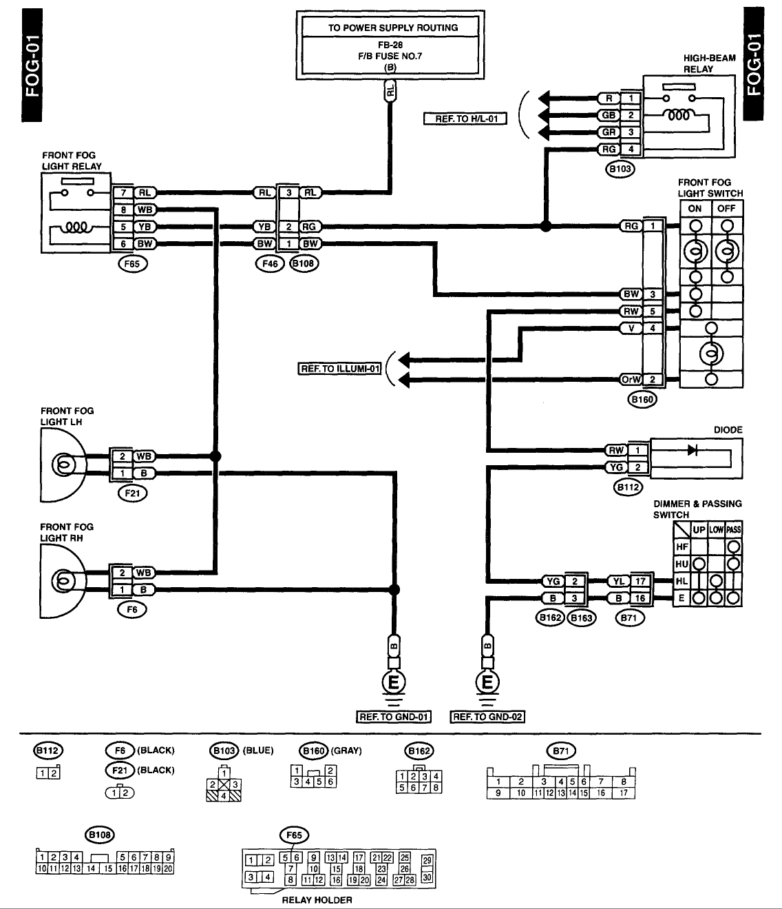 02 wrx ecu wiring diagram