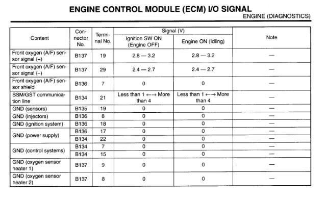 02 wrx jdm ecu wiring diagram