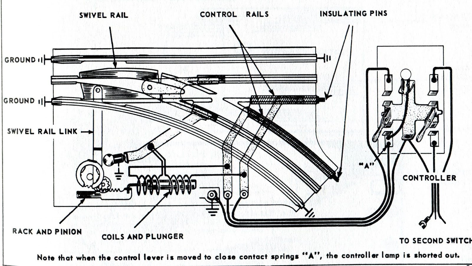 036 lionel fastrack switch wiring diagram