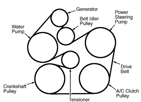 05 ford taurus serpentine belt diagram