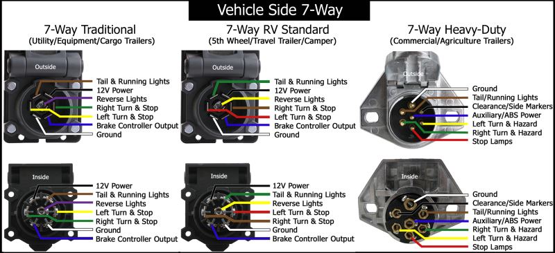 05 fxdc/i wiring diagram hardly turns over motor