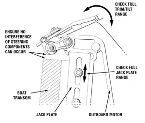 05 fxdc/i wiring diagram hardly turns over motor