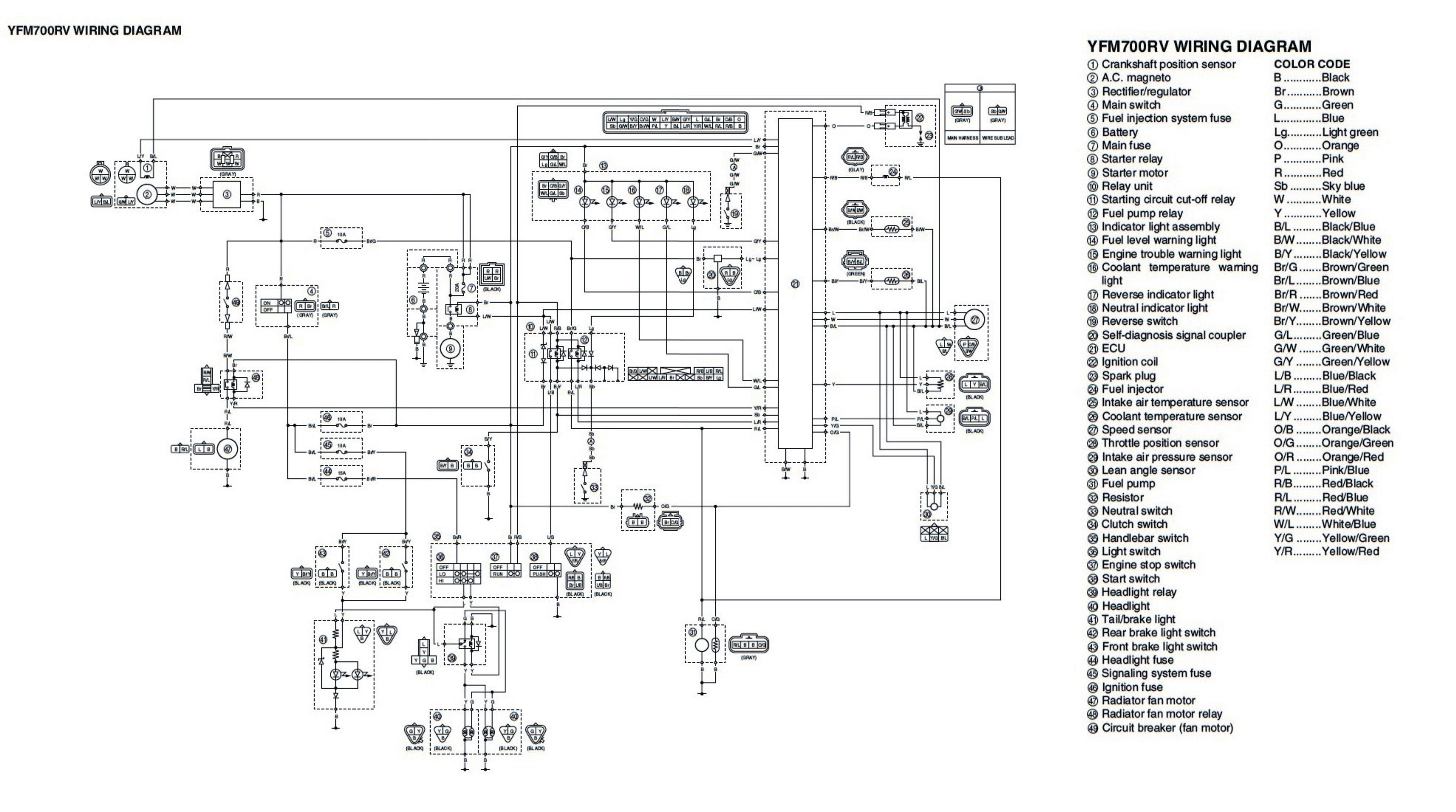 05 gsxr 600 speedometer wiring diagram