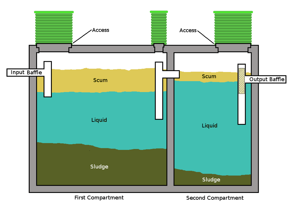 1000 gallon septic tank diagram