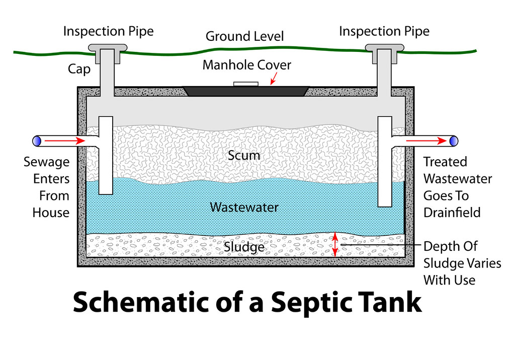 1000 gallon septic tank diagram