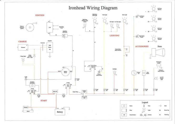 1002 springer harley turn signal wiring diagram