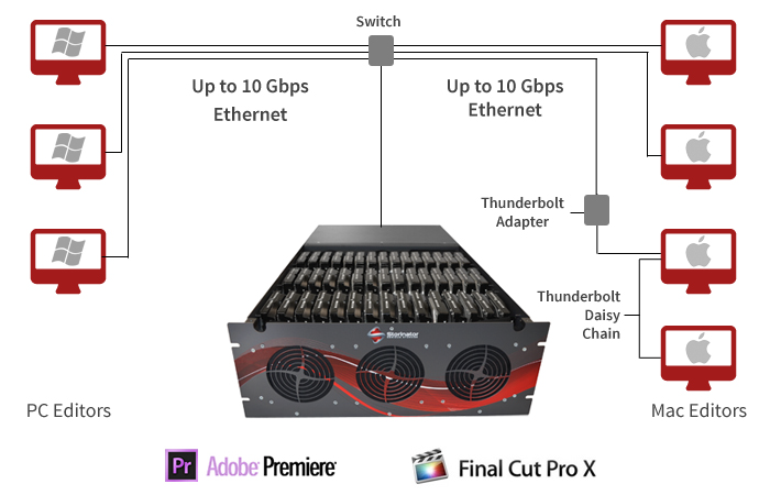 10gbase-t network attached storage wiring diagram