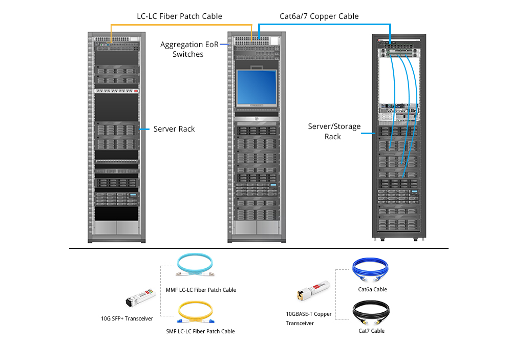 10gbase-t network attached storage wiring diagram