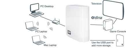 10gbase-t network attacvhed storage wiring diagram