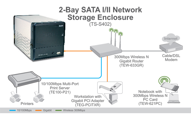 10gbase-t network attacvhed storage wiring diagram