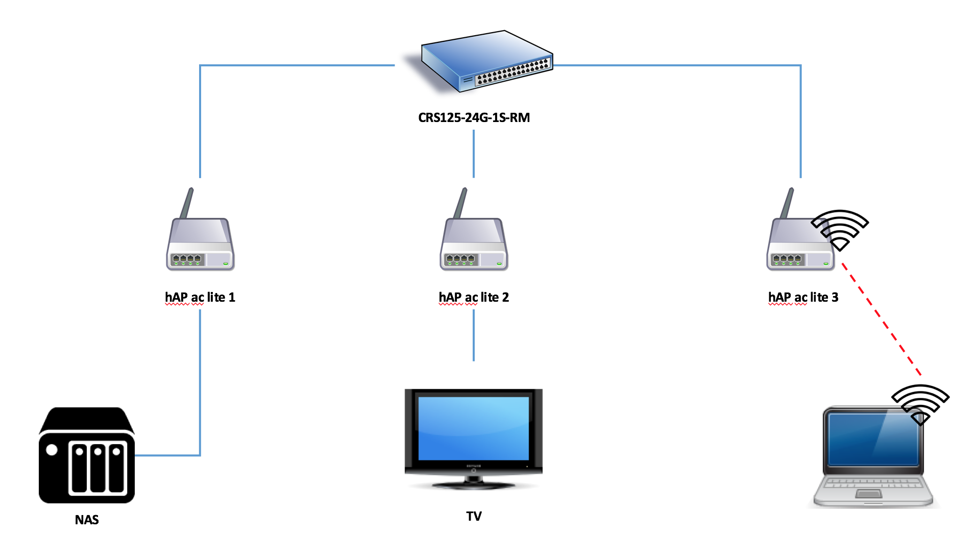 10gbase-t network attacvhed storage wiring diagram