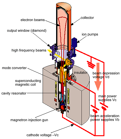 solar 2150 wire feed welder