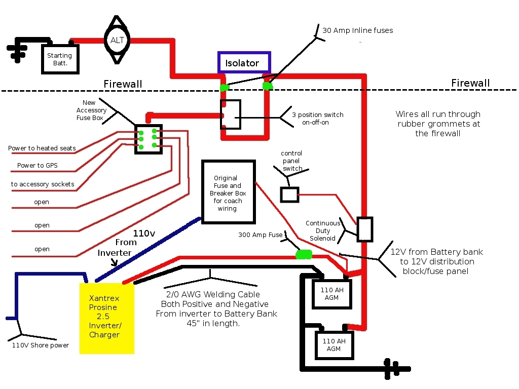 12 Volt Electrical Wiring Diagram For Coachman Trailer  