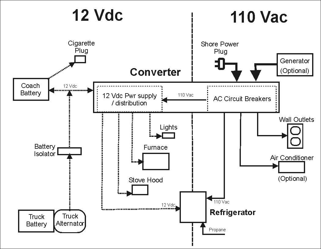 12 volt electrical wiring diagram for coachman trailer slideout