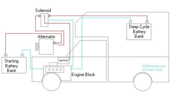 12 volt electrical wiring diagram for coachman trailer slideout